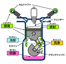 メンテナンス