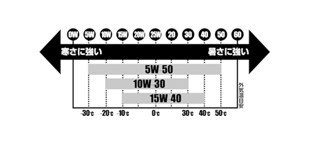 メンテナンス