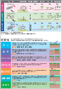 刃物の種類と芝管理一覧表