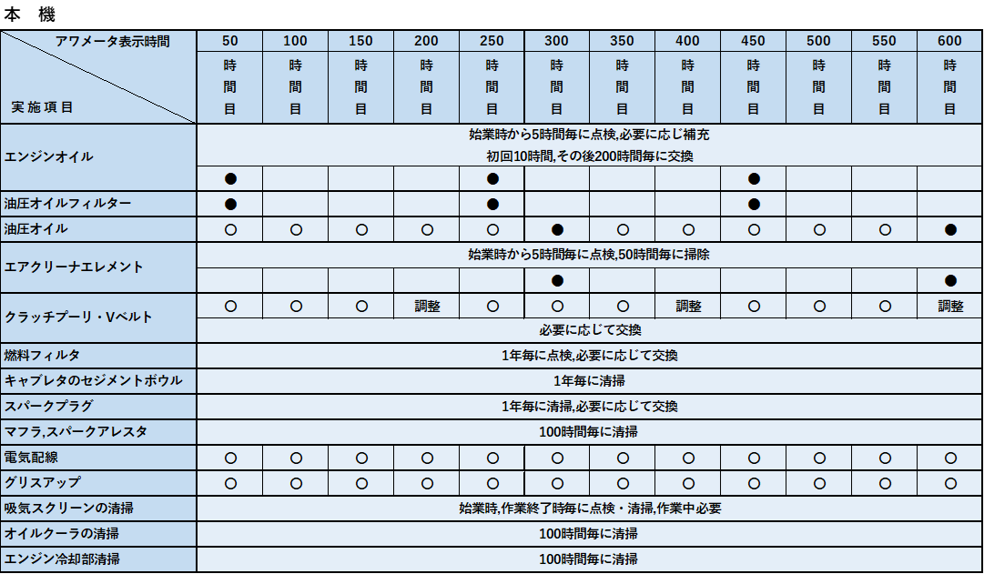 定期点検一覧表01