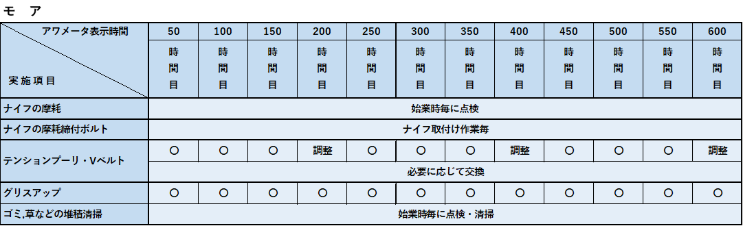 定期点検一覧表02