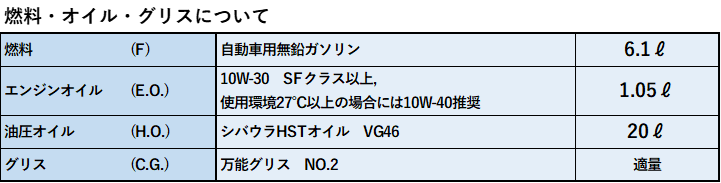 燃料 オイル グリス
