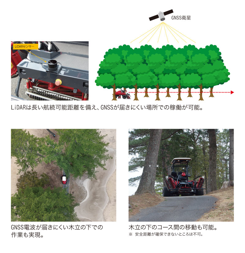 LiDAR
